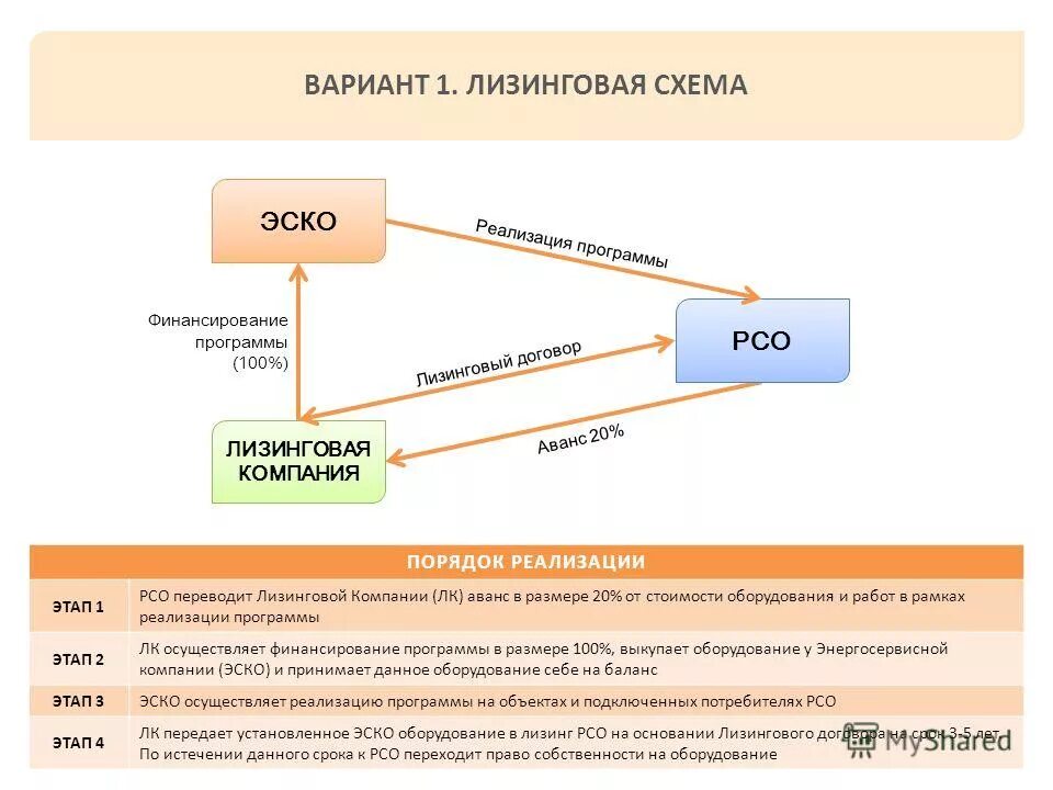 Аванс личный кабинет