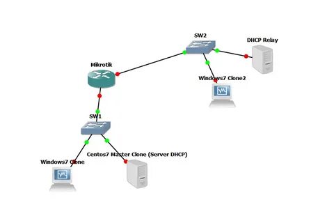 Аренда dhcp сервера