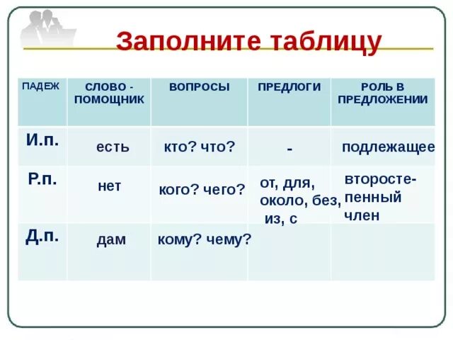 Падеж слова музыке. Падежные вопросы с предлогами таблица. Таблица падежей с вопросами и предлогами. Падежи с вопросами и предлогами. Падежи с предлогами таблица.