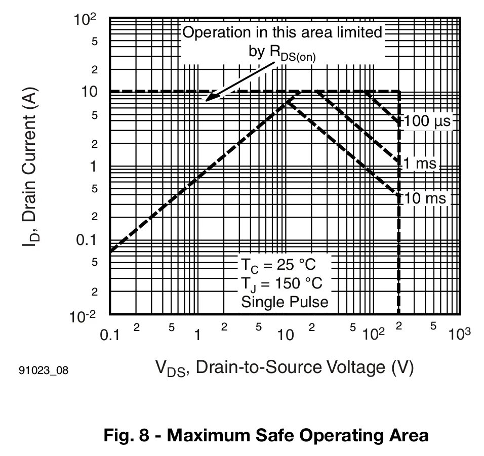 Operating area. Safe operation area. Functions of ict systems. Operating area. Operating area.