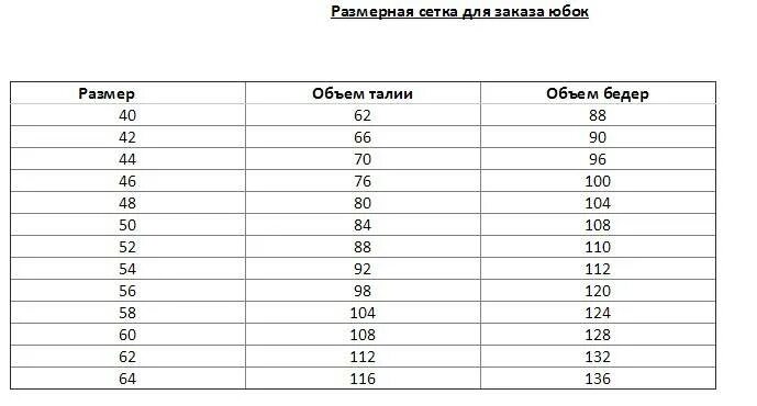 Размерная сетка юбок женских. Размерная сетка женской одежды 42 44 46. Размерная таблица юбок(s,m,l...). Размерная сетка юбок женских кожаных.