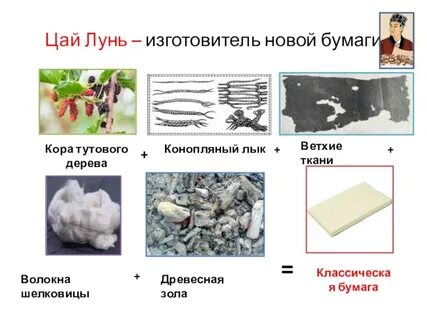 Задача бумагу из дерева