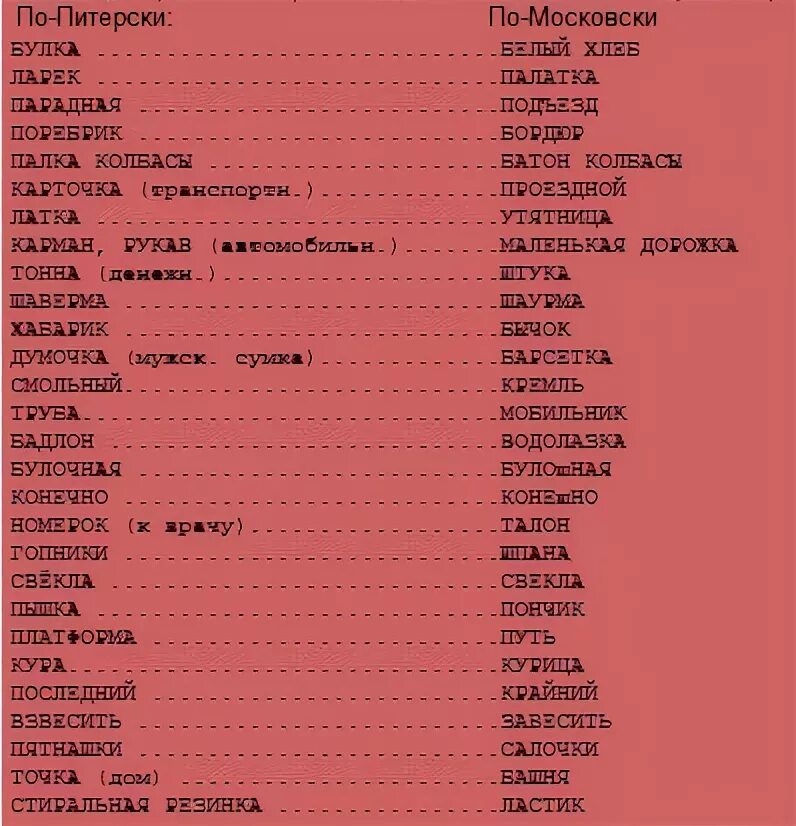 Питерские слова отличающиеся от всех. Питерские выражения и словечки. слова в москве и петербурге. питерские слова отличающиеся от московских. слова питера и москвы отличия.