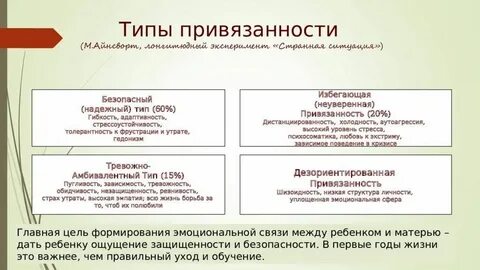 Избегающий зависимый