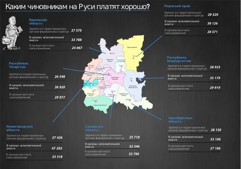 Сколько людей в спб 2024. Теле2 Челябинск руководство. Название чиновников областных региональных в Китае. Сколько зарабатывает директор теле2 в СПБ.