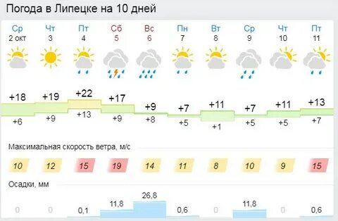 Рамблер погода на 30 дней
