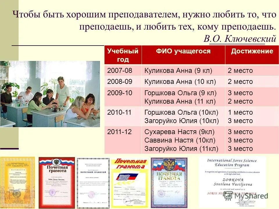 Нагрузка учеников. Список домашней работы для школьников. Список домашней работы для школьников. Сколько лет должно быть учителю. Сколько лет должно быть учителю.
