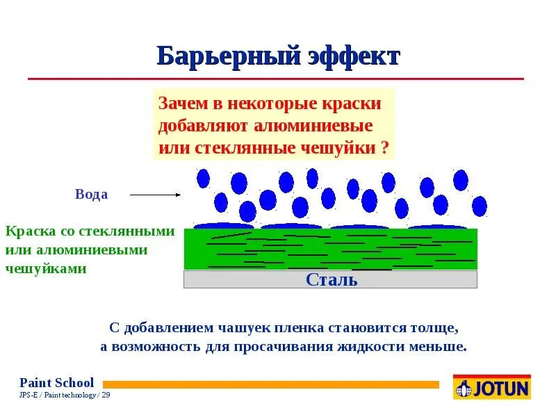 Why effect. Барьерный эффект. Барьерный фотоэффект. Barrier эффект. Что такое Барьерный эффект.применение барьеров..