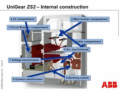 Internal 2