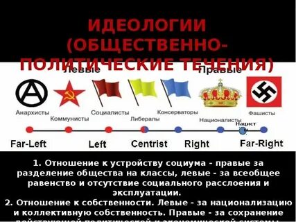 Великие идеологии презентация история