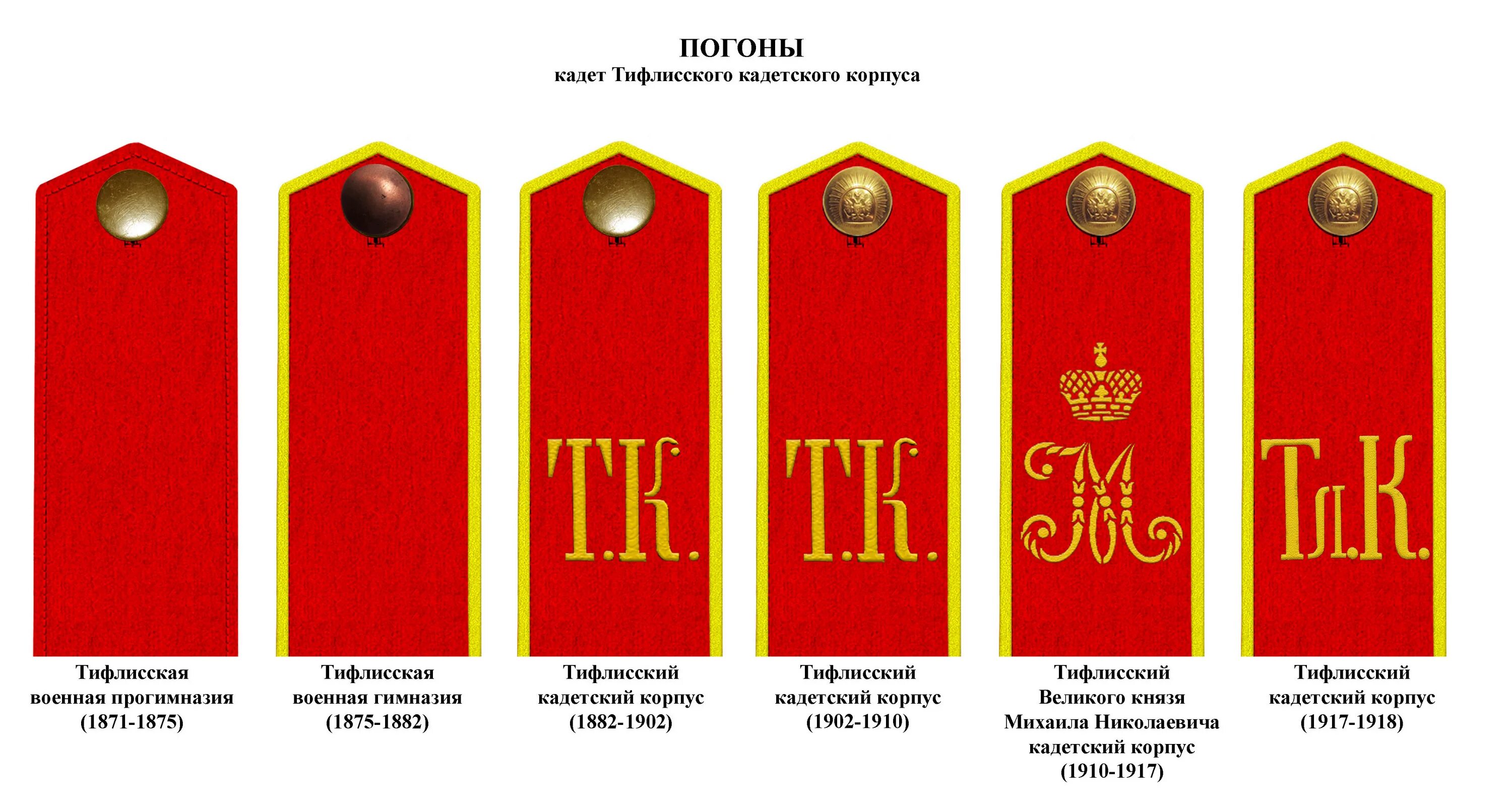 Кадетские погоны Российской империи. Погоны кадетских корпусов Российской империи. Погоны первого Московского кадетского корпуса. Погоны Екатеринбургский кадетский корпус. Погон краснодар