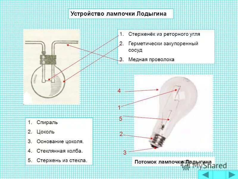 Почему медь не используют для ламп накаливания. Строение лампы накаливания Лодыгина. Лампа Лодыгина строение. Лампа Лодыгина схема. Устройство лампочки.