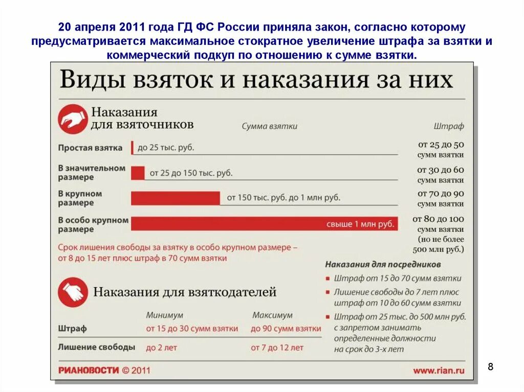 Крупнейшие взятки в рф. Виды взяток. Минимальная сумма взятки. Какая сумма считается взяткой. Минимальный размер взятки.