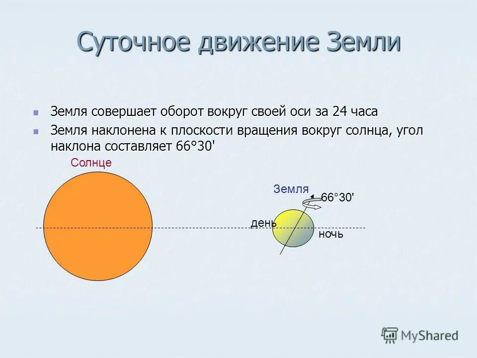 Сколько день будет солнце