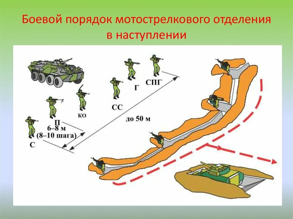 Сколько метров по фронту занимает боевую позицию
