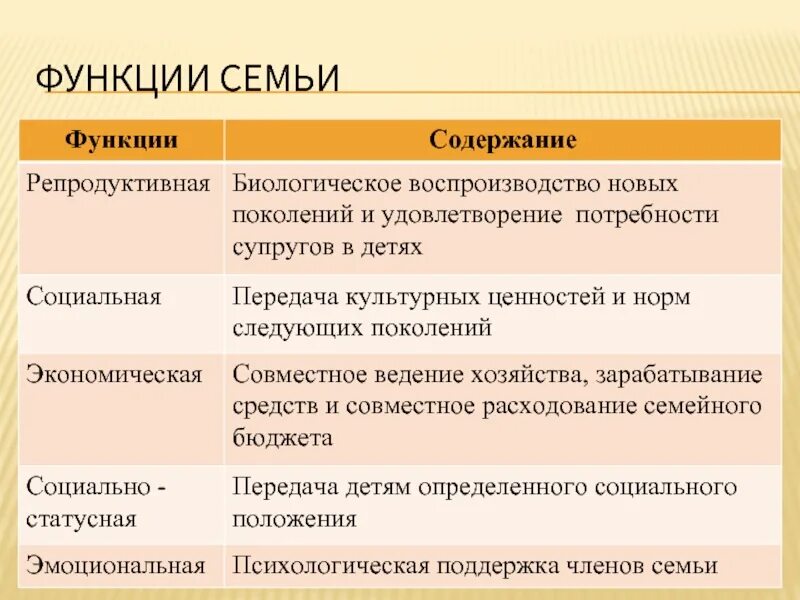1 семья и ее социальные функции. Типы и функции семьи. тип семьи и ее функции. типы семьи и функции семьи. основные функции семьи.