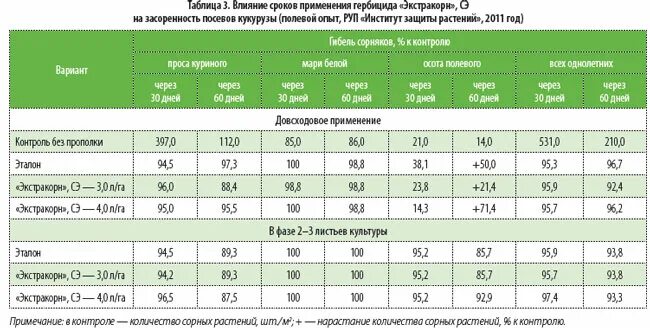 Можно ли применять гербицид