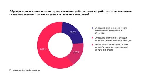 Отзывы конкурентов