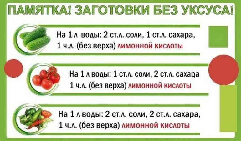 1 ложка эссенции сколько. Соотношение уксуса 9 и лимонной кислоты. Как заменить уксус лимонной кислотой. Заменить уксус лимонной кислотой пропорции. Соотношение лимонной кислоты и уксуса 9 процентного.