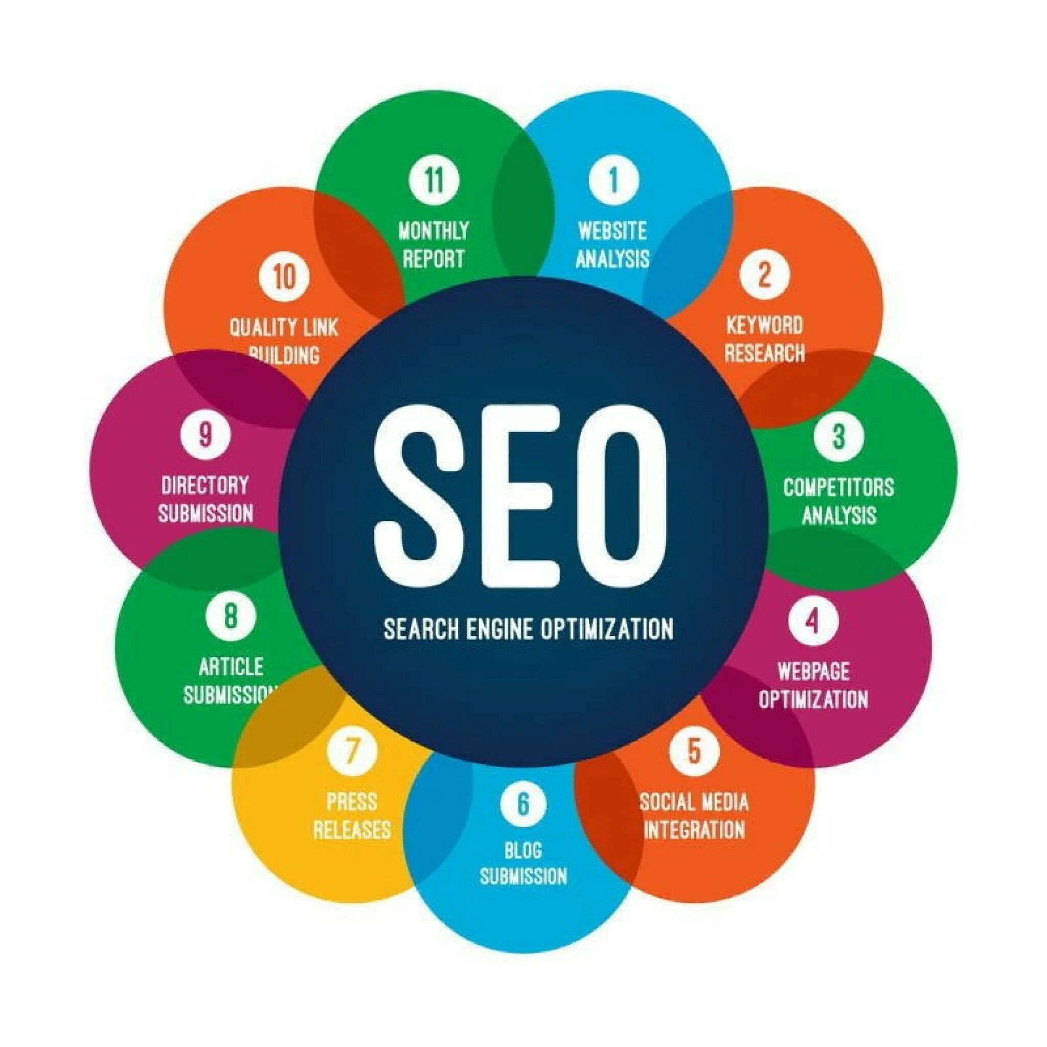 Продвижение сайта эксперт. Seo оптимизация. seo продвижение. сео продвижение сайта. seo картинки.
