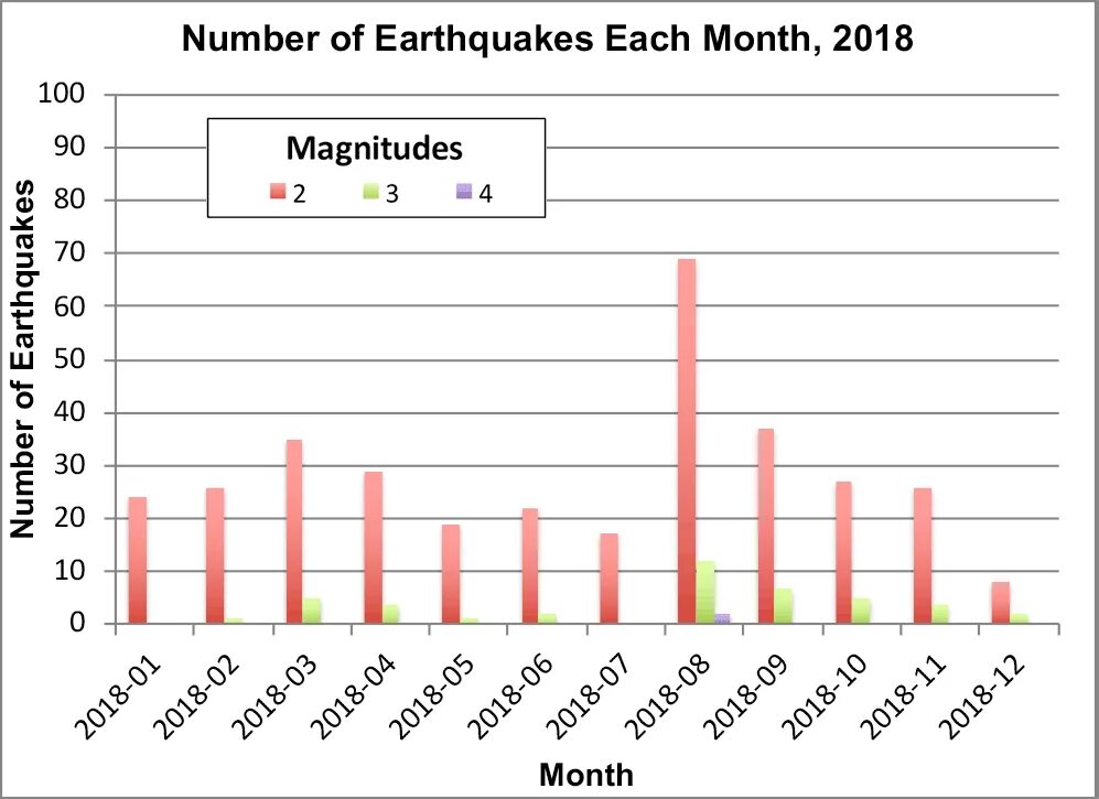 Earth Quake Graphics. Earthquake graphic. Частота землетрясения