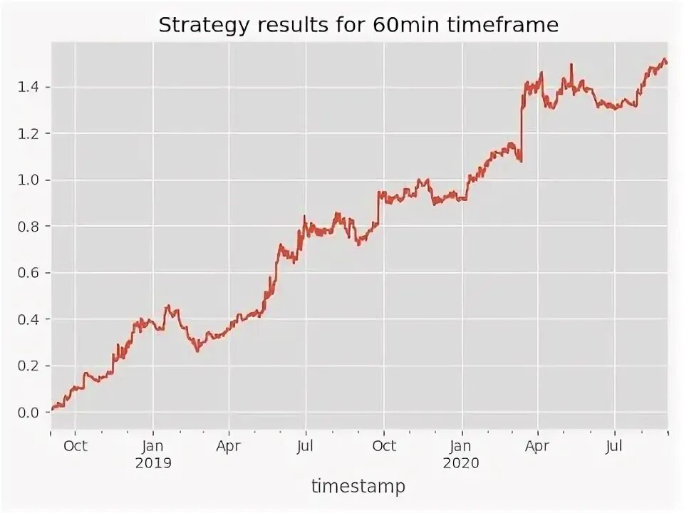 Dynamic stop