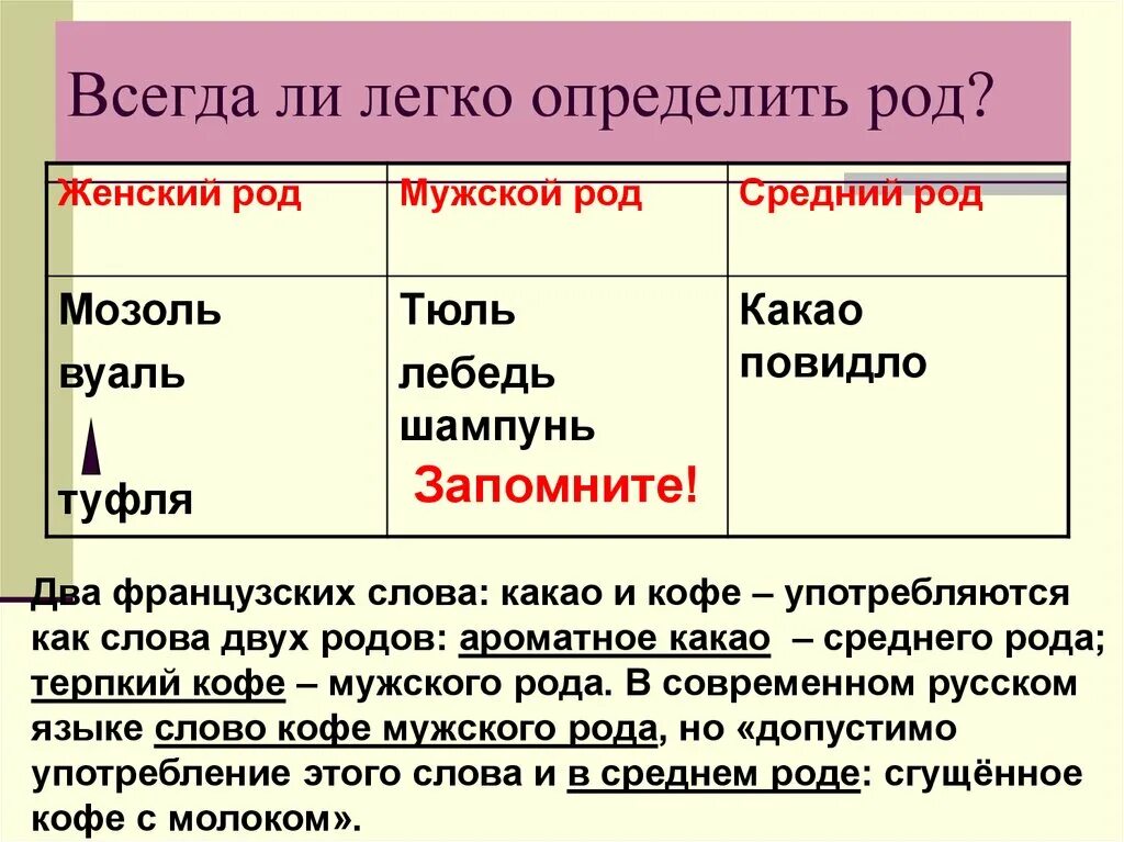 Произведение род существительного. Мозоль какой род. Род слова мозоль. Мозоль род существительного род. Род слова какао.