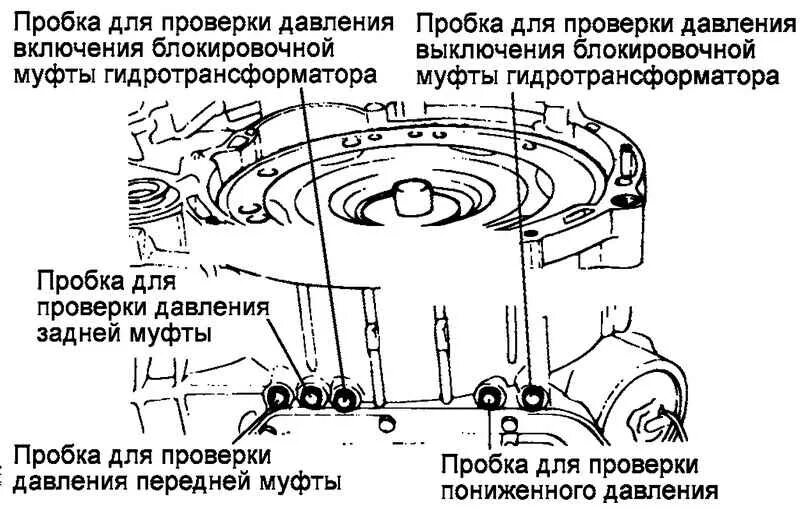 Проверка давления в АКПП. Датчик для замера давления АКПП. Как проверить давление масла в АКПП. Давление в АКПП 4нр20.