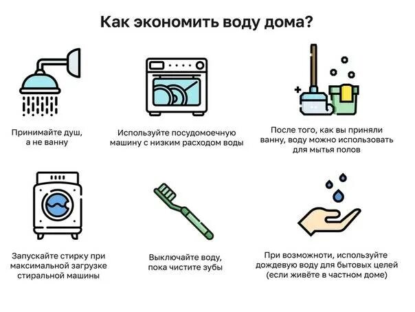 Как работает ваш дом