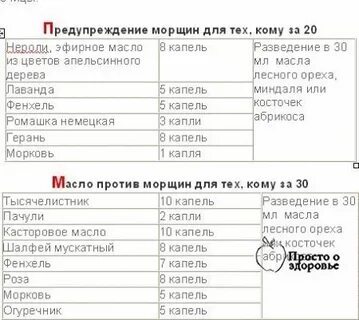 40 капель это сколько мл