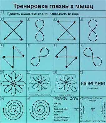 Упражнения для глаз по жданову. Тренировка глазных мышц по бейтсу. Гимнастика для глаз по аветисову метка на стекле. Схема упражнений для глаз по жданову. Тренировка глазных мышц.