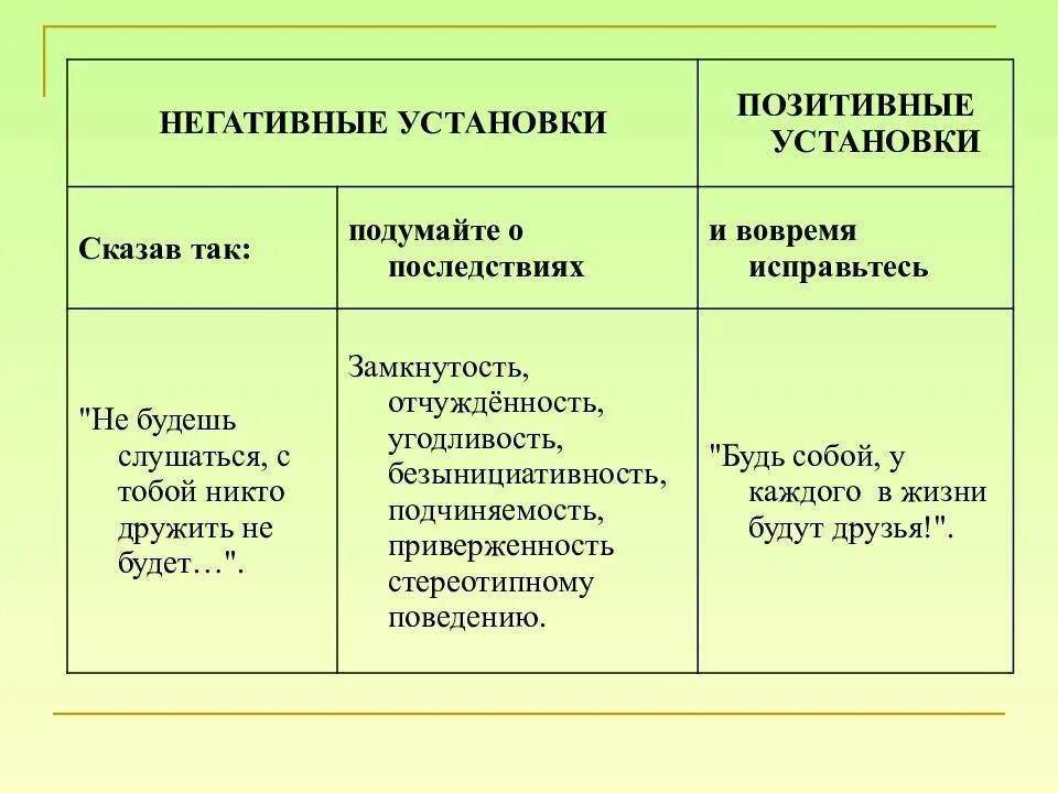 Негативная установка позитивная установка