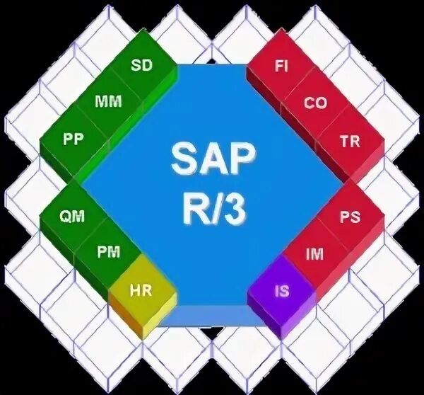 Курсы sap. Sap логотип. Sap in mm. Стоимость обучающего курса. Sap mm logo.