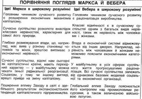 Сравните трактовки понятия класс марксом и вебером
