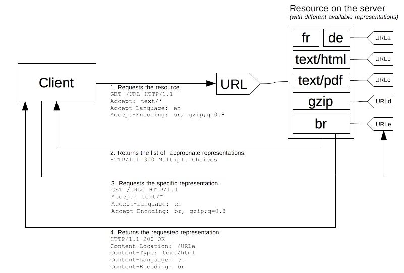 Content transfer encoding html. Content transfer encoding html