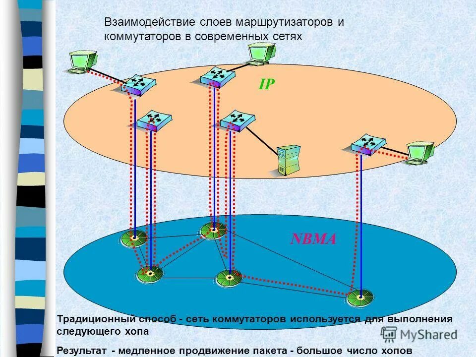 Взаимодействие сетей связи. Взаимодействие сетей. Взаимоотношения в сети. Традиционные сети. Взаимодействие через сеть.