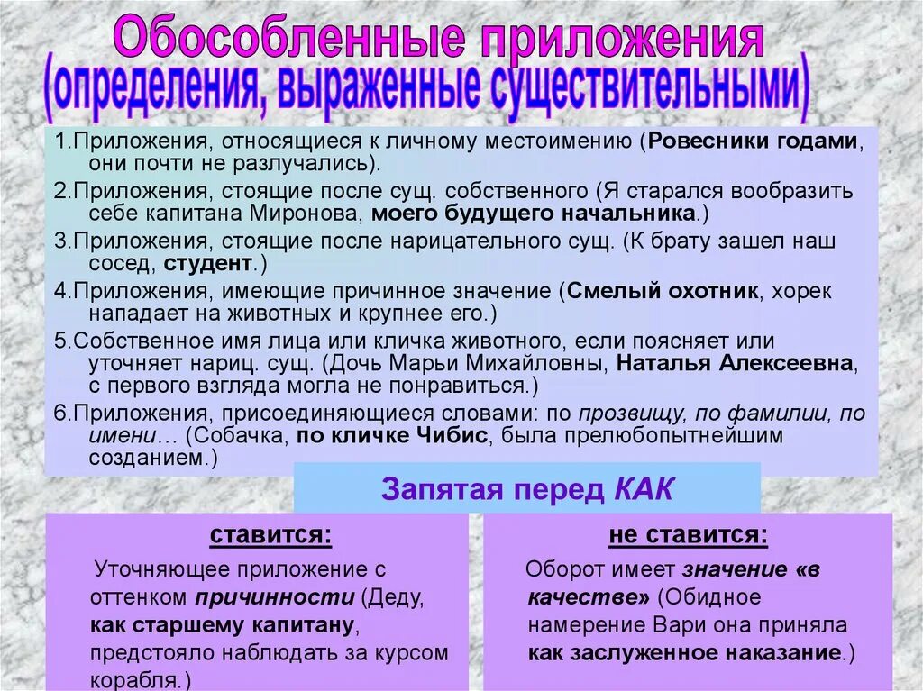 Обособленное приложение имя собственное. Приложение и уточнение. примеры обособленных приложений. предложения с обособленными приложениями примеры. уточнение и приложение примеры.