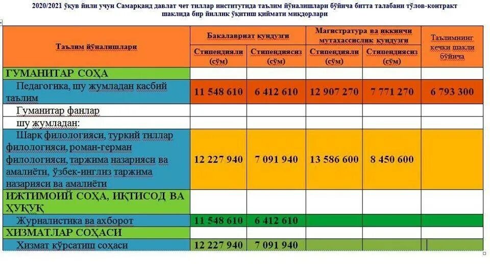 Аренда 2020 года. Контракт 2020 2021. Ўқув йили 2020 2021. Сумма контракта в вузах Узбекистана 2020. Контракт НАРХЛАРИ 2020-2021.