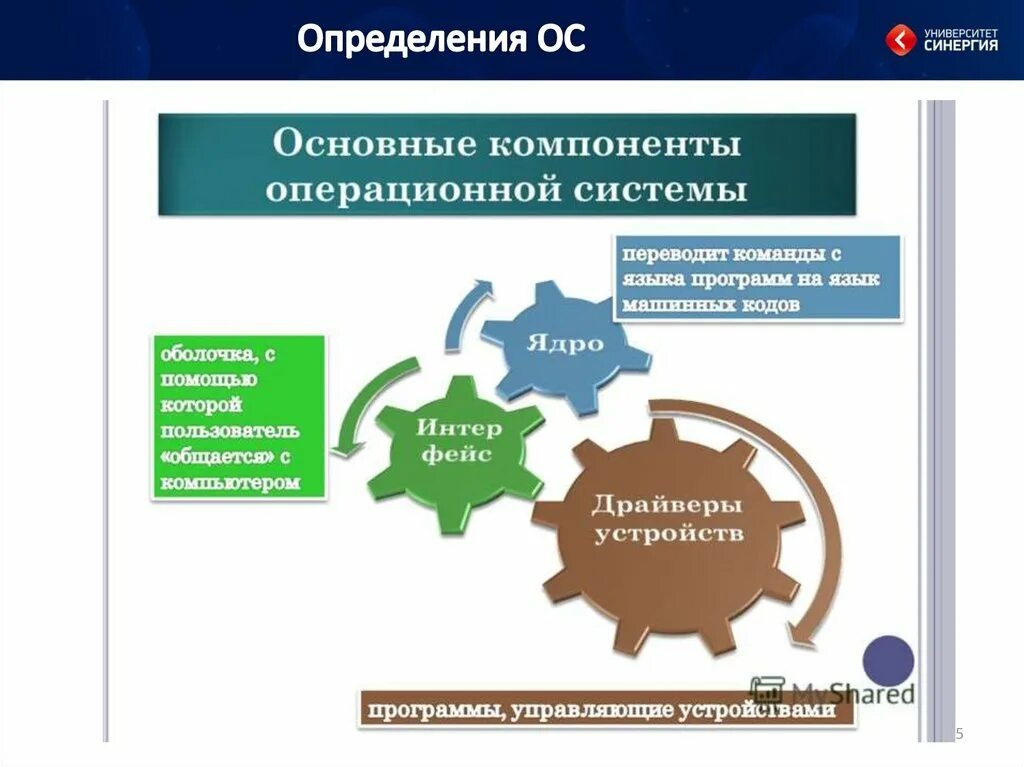 Основные функции ядра ос. Основные элементы ос. основные компоненты ос. основные компоненты операционных систем. основные составляющие ос.
