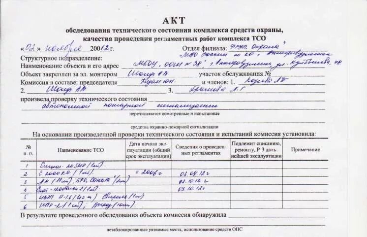 Отчет технического обследования. Протокол испытаний противопожарной двери. Акт проверки работоспособности противопожарных дверей. Акт приемки противопожарных металлических дверей образец. Протокол по проверке пожарной сигнализации.