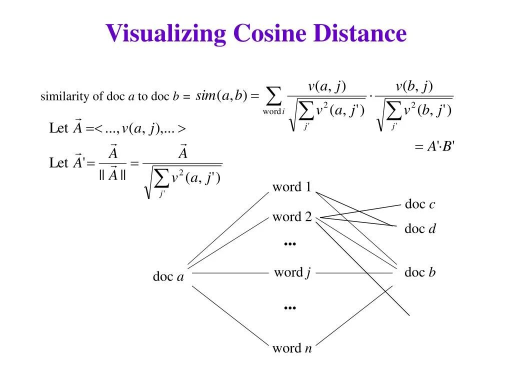Cosine similarity. Cosine distance. cosine metric. cosine similarity formula.