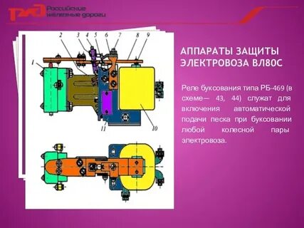 Аппараты вл