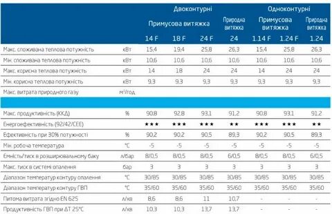 Котел baxi характеристики