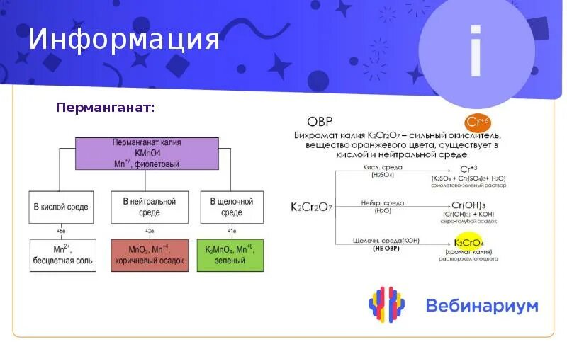 Схема перманганата калия в различных средах. Реакции с перманганатом калия в различных средах. Перманганат и дихромат в средах. Перманганат в различных средах. Органические реакции с перманганатом