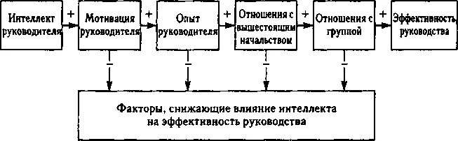 Карузо эмоциональный интеллект руководителя. Интеллект директор. Эмоциональный интеллект руководителя. Карузо эмоциональный интеллект руководителя. Составляющие эмоционального интеллекта.