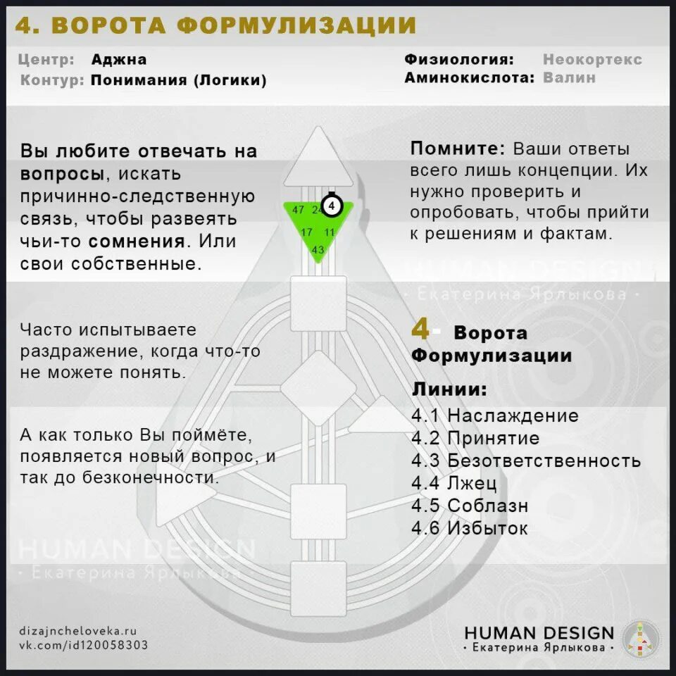 Мотивация дизайн человека. Расшифровка ворот в дизайне человека. Бодиграф дизайн человека ворота. 4 Ворота дизайн человека. Дизайн человека еда.