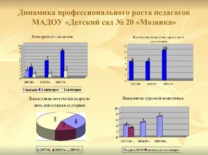 Мониторинг воспитателя