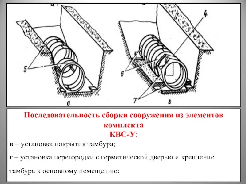 Сооружение КВС-У. Фортификационное сооружение КВС-А. КВС-У убежище. Порядок сборки КВС-А. Правильная последовательность сборки