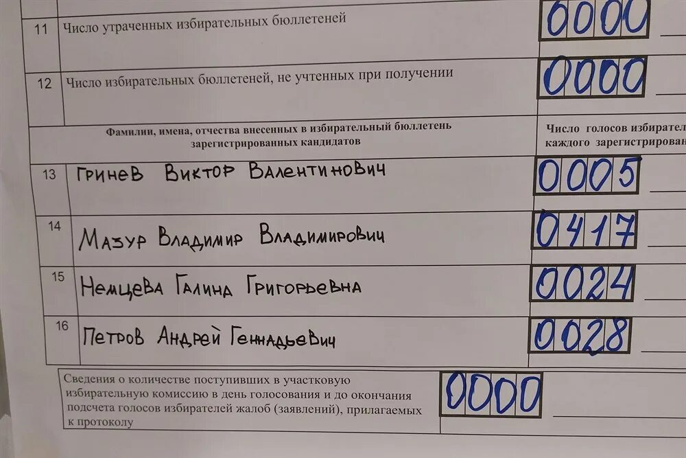 Результаты выборов в томской области. Протокол уик. Протокол участковой избирательной комиссии. Протокол уик итогов выборов. Протокол уик 2011.