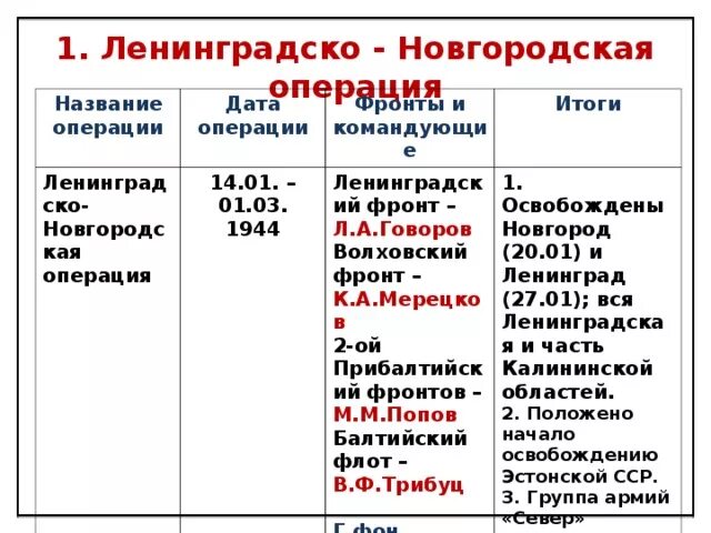 Таблица 10 сталинских ударов дата название итог 10 ударов сталина кратко: найдено 74 изображений